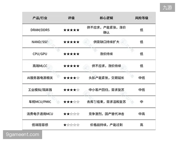 体育巨头品牌如何利用柔性制造系统消解赛事期间层层分销带来的利润挤压